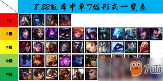 《LOL》韓服8.22版本中單S級(jí)劍魔天賦加點(diǎn)攻略