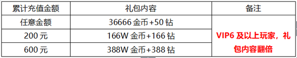 《夢幻捕魚》瘋狂雙十一 你充值我買單