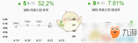 《LOL》8.23最佳上分組合推薦