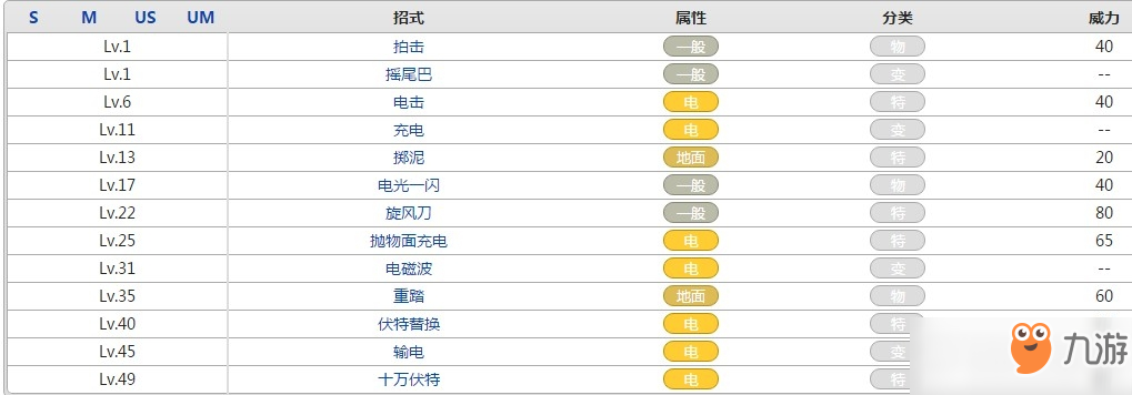 口袋妖怪傘電蜥屬性效果攻略