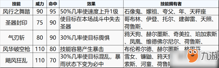 方舟指令荷鲁斯好用吗-荷鲁斯强度全方面解析[图]