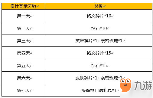 《王者榮耀》頭像框自選禮包怎么獲得 頭像框自選禮包獎勵介紹