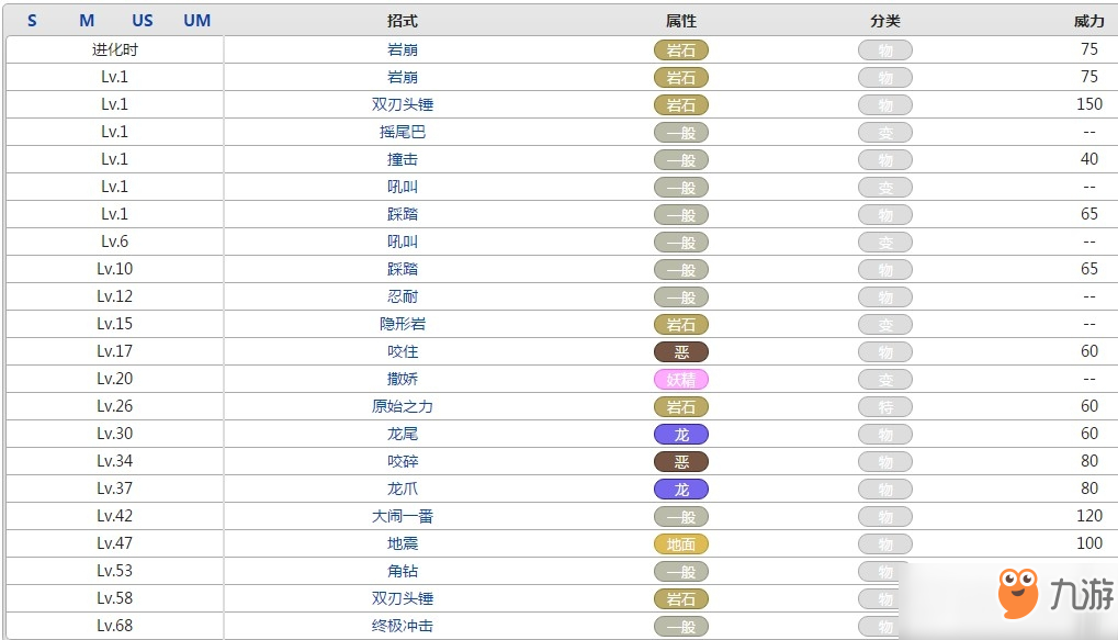 口袋妖怪怪顎龍屬性效果攻略