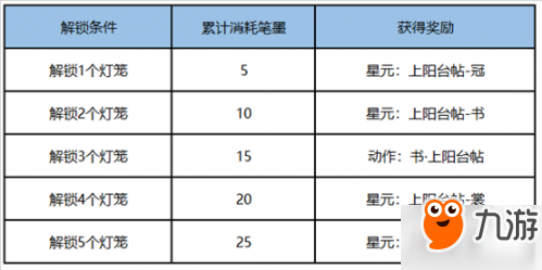 王者榮耀怎么免費領取李白星元皮膚 李白上陽臺帖免費領取攻略