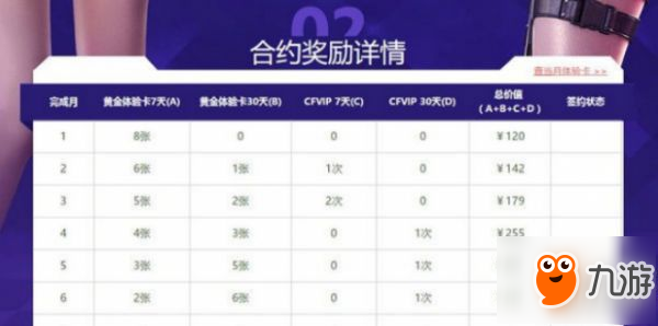 《CF》12月新靈狐的約定活動地址 12月最新獎勵匯總