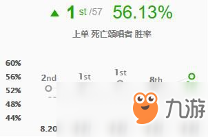 《LOL》S9死歌上中雙路打法攻略