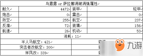 碧藍航線傳頌之物聯(lián)動限定船與同類型船對比解析