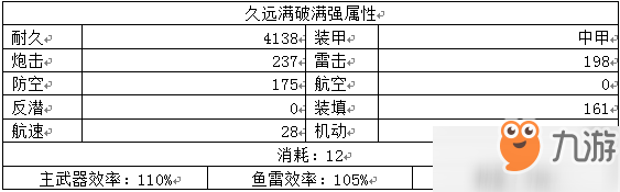 碧藍航線傳頌之物聯(lián)動限定船與同類型船對比解析