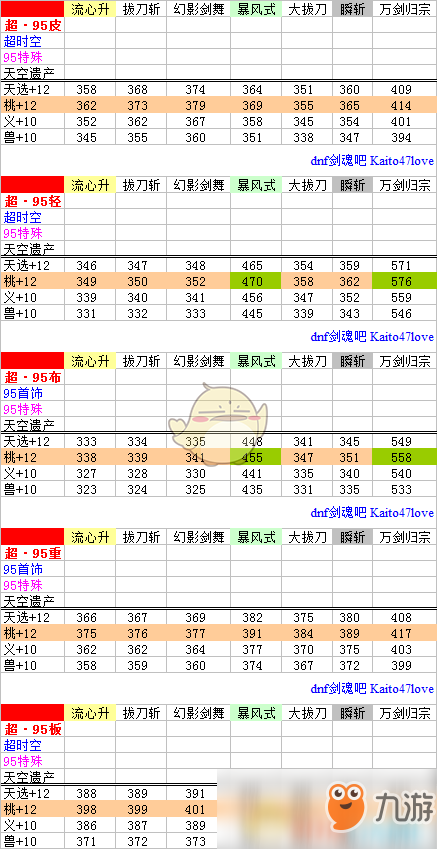 《DNF》超泰波爾斯SS搭配介紹