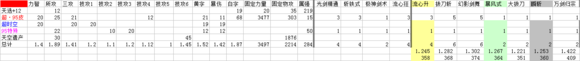 《DNF》超泰波爾斯SS搭配介紹