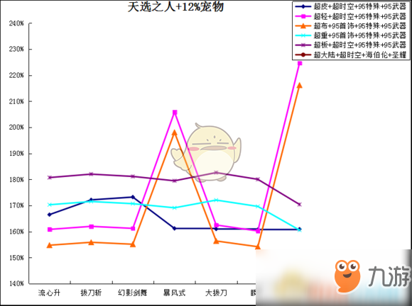 《DNF》超泰波爾斯SS搭配介紹