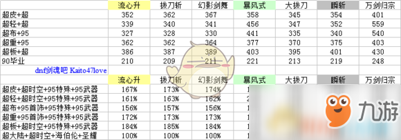 《DNF》超泰波爾斯SS搭配介紹