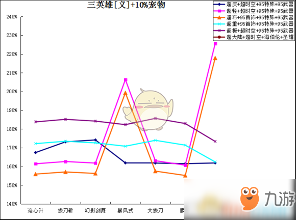 《DNF》超泰波爾斯SS搭配介紹