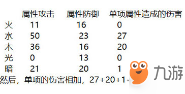 《貪婪洞窟2》符文石的詳細(xì)介紹 額外屬性加成來源