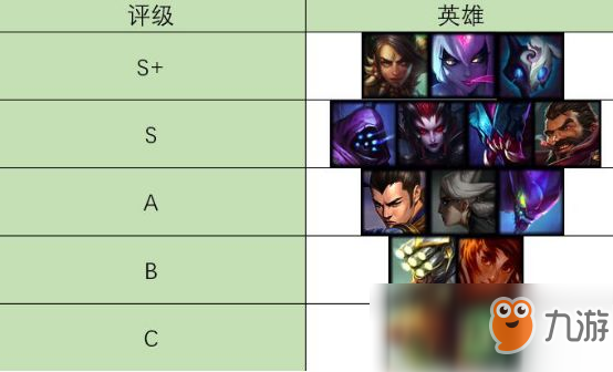 《LOL》S9新8.24版熱門打野攻略