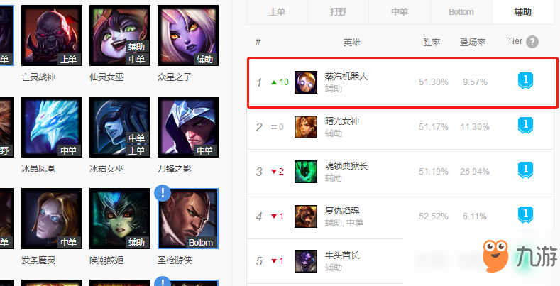 《LOL》S9最高勝率機器人輔助攻略