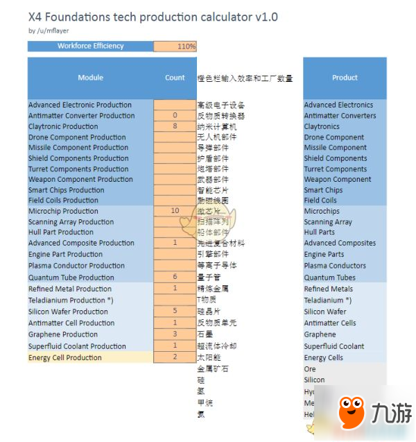 《X4：基石》工廠比例計算表分享