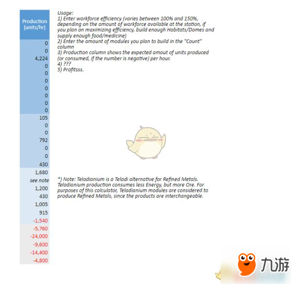 《X4：基石》工廠比例計(jì)算表分享