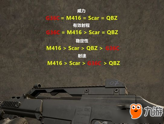 《絕地求生大逃殺》G36C屬性圖文詳解