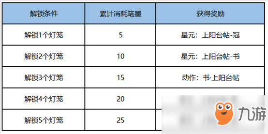 《王者榮耀》王者字舍活動(dòng)