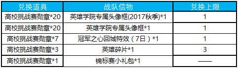 王者榮耀手游高校挑戰(zhàn)賽勛章獲得方法及信物兌換攻略