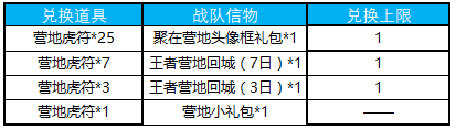 王者榮耀營地虎符怎么獲得 營地虎符獲取方法分享