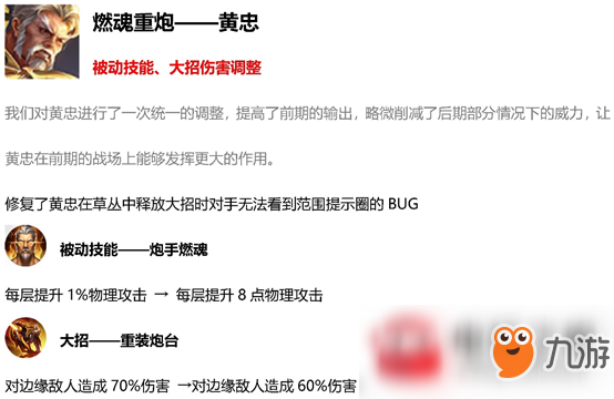 王者榮耀12月11日英雄有什么改動?12月11日英雄改動詳解