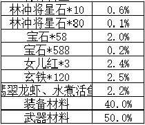 异次元简谱_异次元人亚波人图片(2)