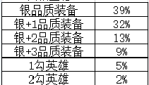 异次元简谱_异次元人亚波人图片(2)