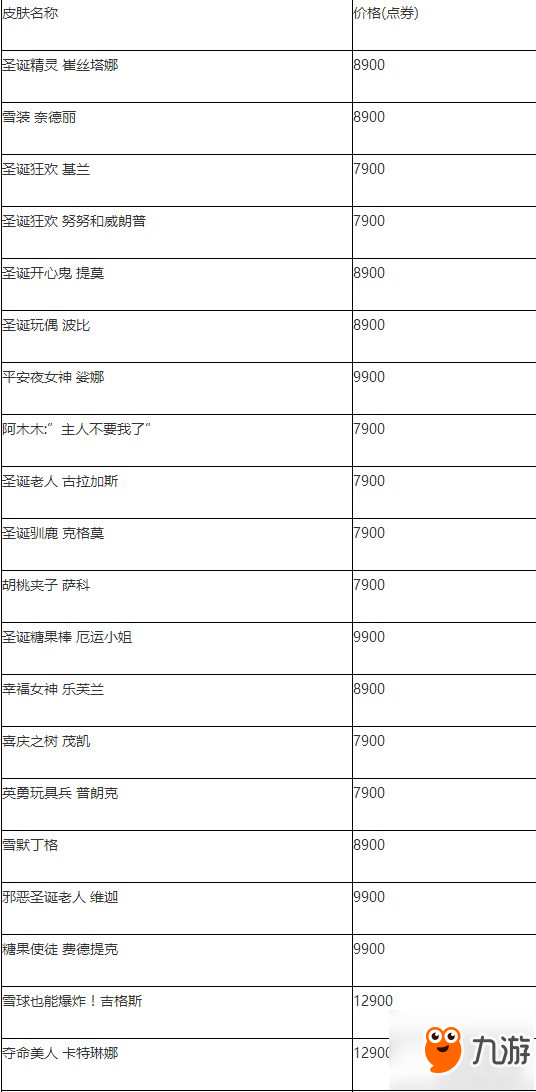 LOL2018冰雪节皮肤开售 历届冰雪节皮肤限时售卖