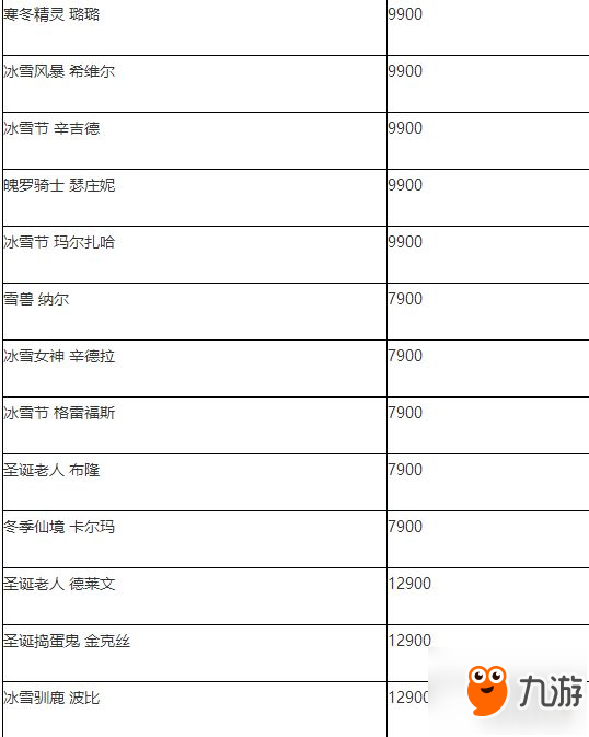 LOL2018冰雪节皮肤开售 历届冰雪节皮肤限时售卖