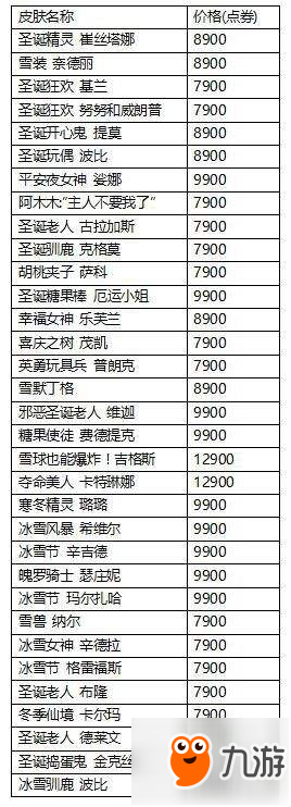 LOL2018冰雪节来袭 往年经典冰雪节皮肤上架