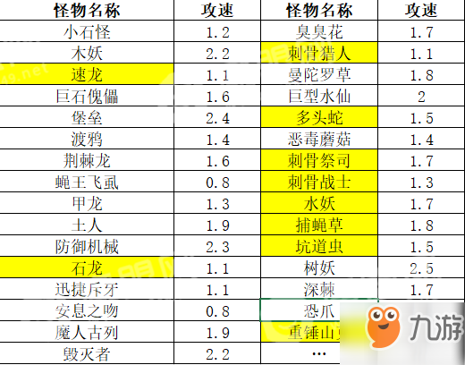 貪婪洞窟2劍盾百分百防御反擊技巧一覽