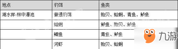 古劍奇譚三一周目攻略技巧匯總推薦