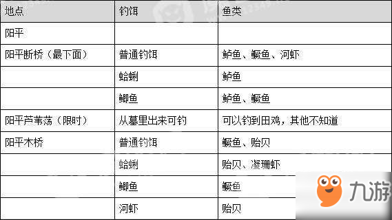 古劍奇譚三一周目攻略技巧匯總推薦