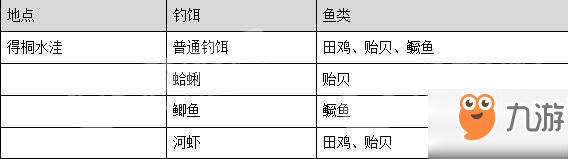 古劍奇譚三一周目攻略技巧匯總推薦