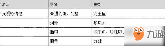 古劍奇譚三一周目攻略技巧匯總推薦