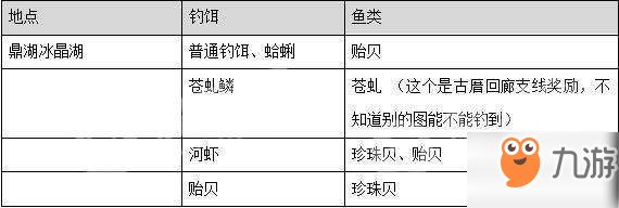 古劍奇譚三一周目攻略技巧匯總推薦