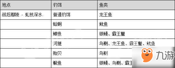 古劍奇譚三一周目攻略技巧匯總推薦