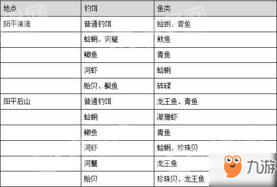 古劍奇譚三一周目攻略技巧匯總推薦