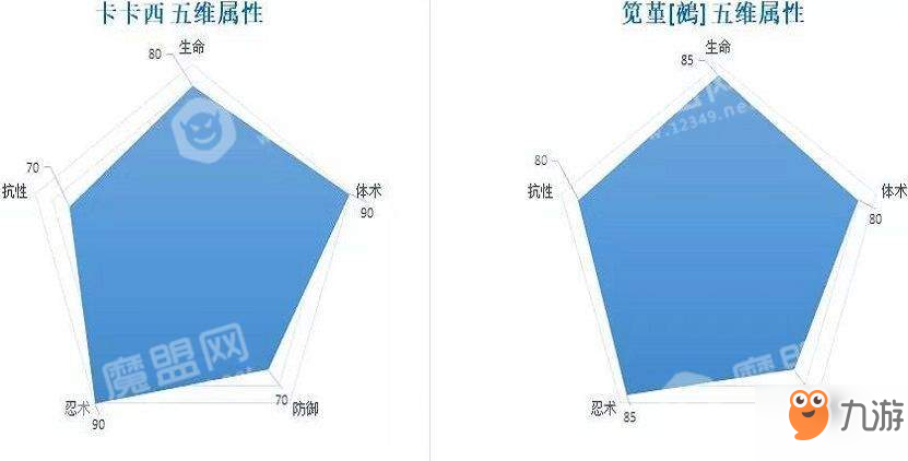 火影忍者ol手游筧堇鵺怎么樣？詳細(xì)技能效果分析