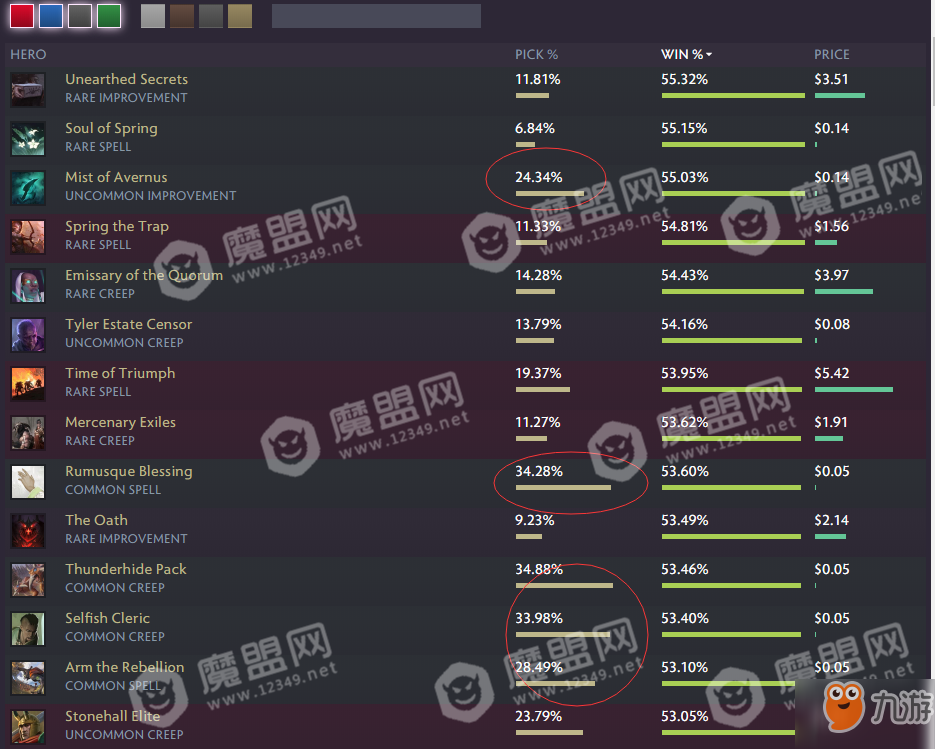 刀牌Artifact輪抽五勝心得分析介紹