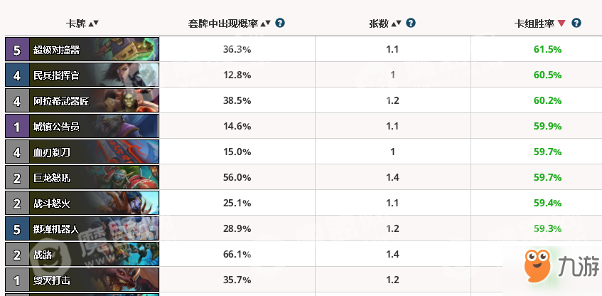 爐石傳說拉斯塔哈戰(zhàn)士競技場攻略心得詳解