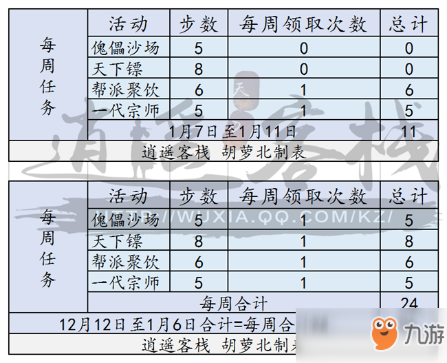 《天涯明月刀》青梅煮酒活动完全攻略