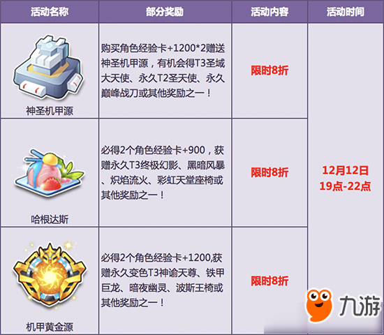 《QQ飞车》T3机甲特惠登场活动