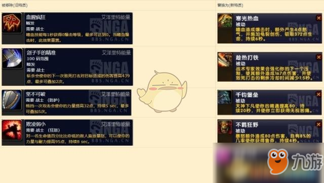 《魔兽世界》8.1PVE职业排行