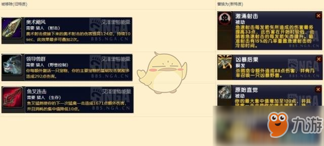 《魔兽世界》8.1PVE职业排行