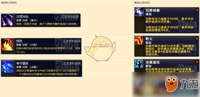 《魔兽世界》8.1PVE职业排行