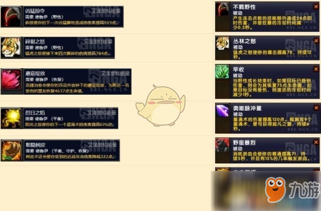 《魔兽世界》8.1PVE职业排行