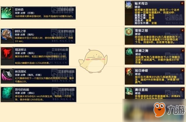 《魔兽世界》8.1PVE职业排行